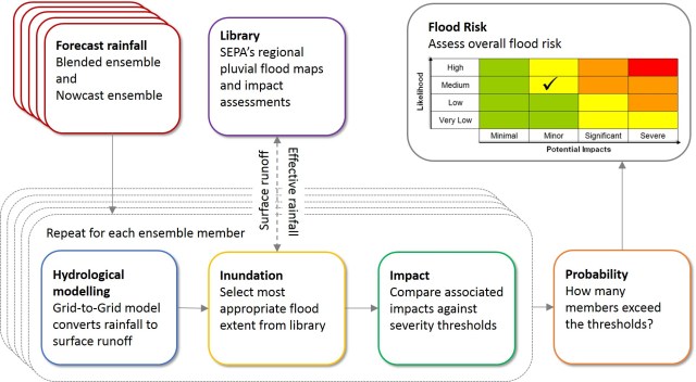 Operational surface water flood forecasting model for Glasgow now live ...
