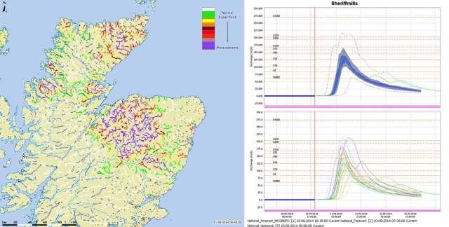 Output from Grid-to-Grid operated by the flood forecasting service. Forecasts for countrywide 1km gridded hydrological response compared with Qt grid to highlight the potential severity of flooding (left) and hydrological ensemble-based forecasts for the River Lossie at Sheriffmills in Moray (right).