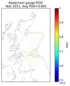 Probability of Detection (POD) of rainfall by radar compared to raingauge showing marked increase in radar quality in the Central Belt compared to other areas of Scotland