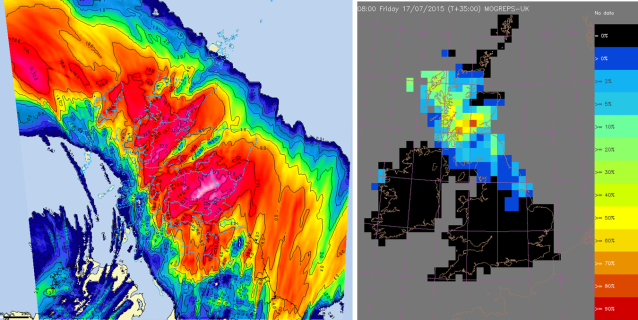Figure 2: UKV model estimates for rainfall accumulation in 6 hours to midday on the 17th July with a lead time of 24 hours (left) and MOGREPS-UK probability of exceeding 30mm in 6 hours with a lead time of 35 hours (right)