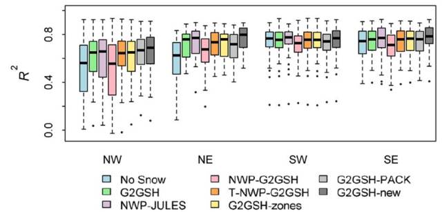 Comparison of streamflow modelled from different snowmelt methods. G2GSH is current Scotland methos. G2GSH-new is recommended new calibration. NWP-JULES is current England and Wales method. 